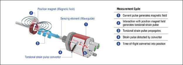 tr-electronic-rotary-encoders